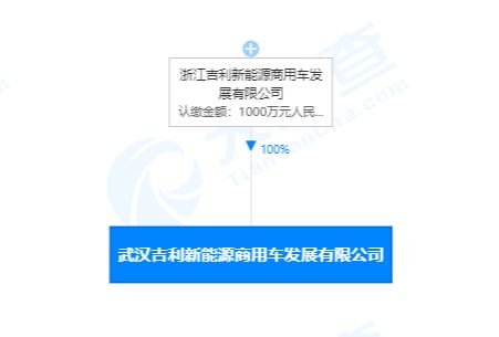吉利关联公司在武汉成立新能源商用车公司，注册资本1000万人民币聚焦技术开发