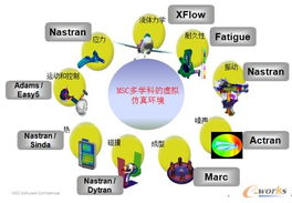 虚拟产品开发（VPD）技术在制造业的革新应用与开发路径——以通用行业为例