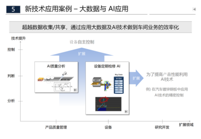 智能工厂与传统制造工厂融合发展的规划与技术开发路径